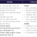[서울] (08월 12일 마감) (주)멀티캠퍼스 - AX(AI/IT) 교육 상품기획자 경력직 채용 이미지
