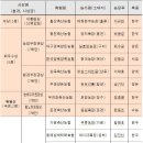 현대사슴목장 이미지