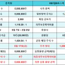 케이비유통 - 목포시 산정원뚝길5번길 23 | 케이비유통