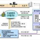 노인 장기 요양 보혐제도란 이미지