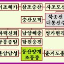 조*산