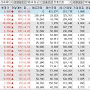 신진자동차진단센터 이미지