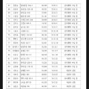 비엠건축사사무소 이미지