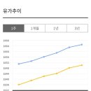 푸른별주유소