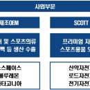 영원전기자전거 이미지