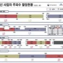 미래텔레콤 - 구로구 새말로 97 | 미래텔레콤