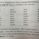 spelling은 같고 stress로만 구분되는 N/V 이미지