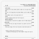 티카페차센