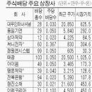 태광인터네셔널