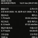 화원주유소 이미지