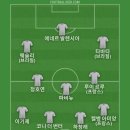 최근 요앙 바카요코에 대한 관심이 있는 팀들이 있는데 몸값이 4,500만 유로라고 해서 베스트11 이미지