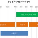 이지생활 이미지