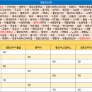 조현주유소 이미지