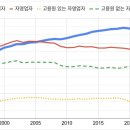 자영업 폐업 역대급?... 통계가 말하지 않는 것 이미지