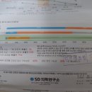 율하별산부인과의원 | 인공수정 준비과정 후기｜평택 이정래 산부인과, 난관조영술, 배란주사까지