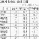 키코관련주 주의하세요~(네패스신소재,씨모텍,백산,원풍,사라콤,코맥스..) 이미지