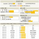 천일화물(주) 이미지