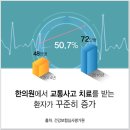 길벗한의원 이미지
