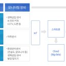 팜축산 네이버블로그