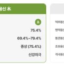 용신5 이미지