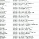 장성우 골프아카데미 이미지