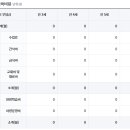 사랑나무유치원 이미지