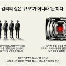 산다건축사사무소