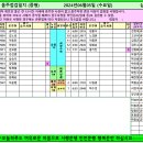 2024년06월05일 수요일 배차현황표 입니다 이미지