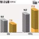 바른빌딩 이미지