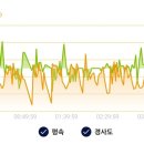 동구SK주유소 이미지