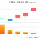 엠에스메드 | [위클리 팜바이오] 美 증시 또 급락…‘눈치보기’ 장세, 피로도 누적