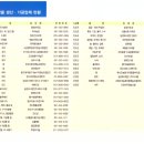 성경유통 이미지