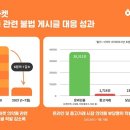있다마켓 티스토리