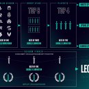 리그 대격변에 따른 2025 LCK 시즌 변화 이미지