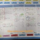 상동초등학교2 이미지