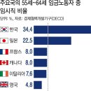 2025년 3월 11일 신문을 통해 알게 된 것들 이미지