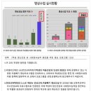 [좋은글](상식) 마음수련 관련 언론 보도(2)