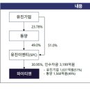 (주)유진이엔티 이미지