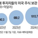 쥰 이미지
