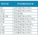 삼보종합인테리어