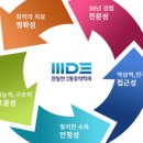 문동언 마취통증의학과 의원
