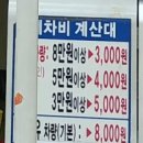 화랑대주유소 | 화랑대주유소 노터치자동세차장~♪ 이용 후기