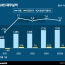 이래에이엠에스(주) - 진천군 | 이래에이엠에스(주)