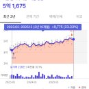 도원네거리(6단지앞) | 힐스테이트도원센트럴 가격으로 본 태평로 일대 단지들의 움직임은?