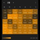 26년 CPA 1차 후기