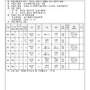 중로11호선 이미지