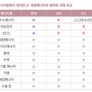 OECD최하위 재생에너지 국가 대한민국 이미지