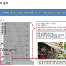 해들빌딩 이미지