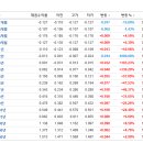 일본 금리동결 . 그러나 ... ? 일본 채권 구경하고 가시죠 ! . 이미지