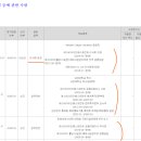 에스비아이코리아 이미지